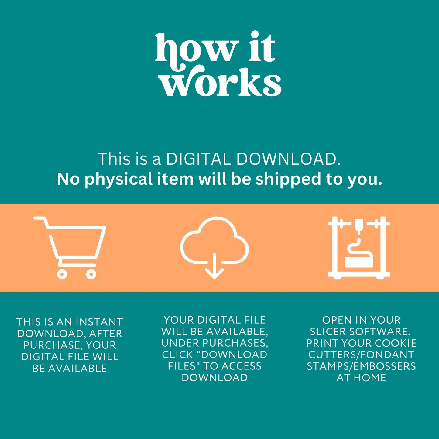 a poster with instructions for how it works