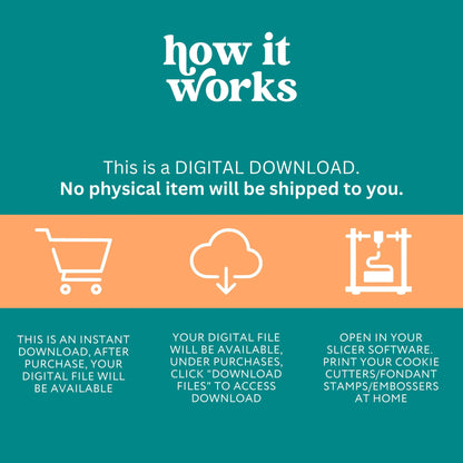 a poster with instructions for how it works
